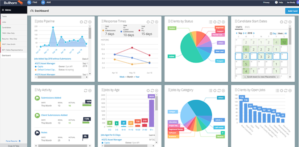 Bullhorn Expert Review, Pricing, Alternatives 2022